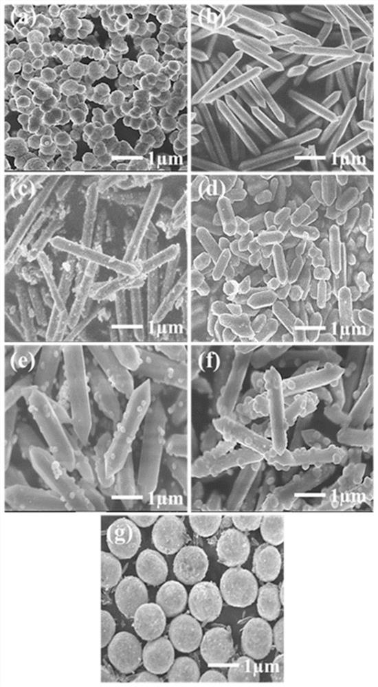 Preparation method and application of Ni-doped MIL-88A-CoMo8 composite material