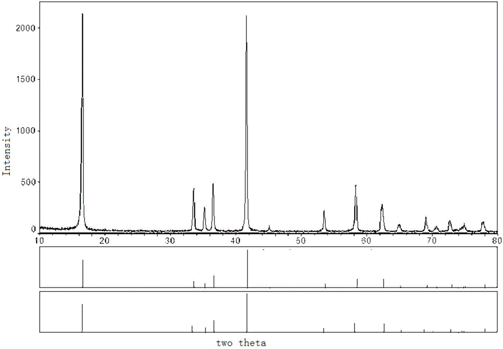 Preparation method of anode material for sodium-ion batteries