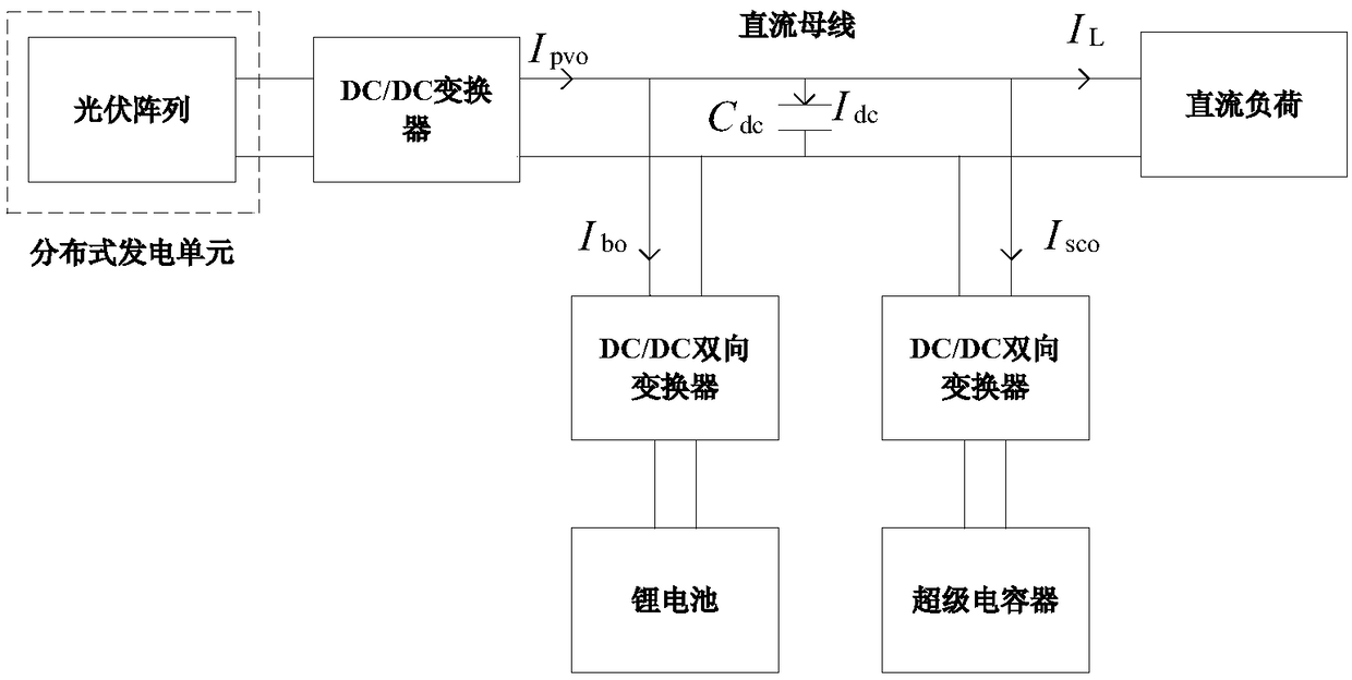 DC micro grid hybrid energy storage system hierarchical control method