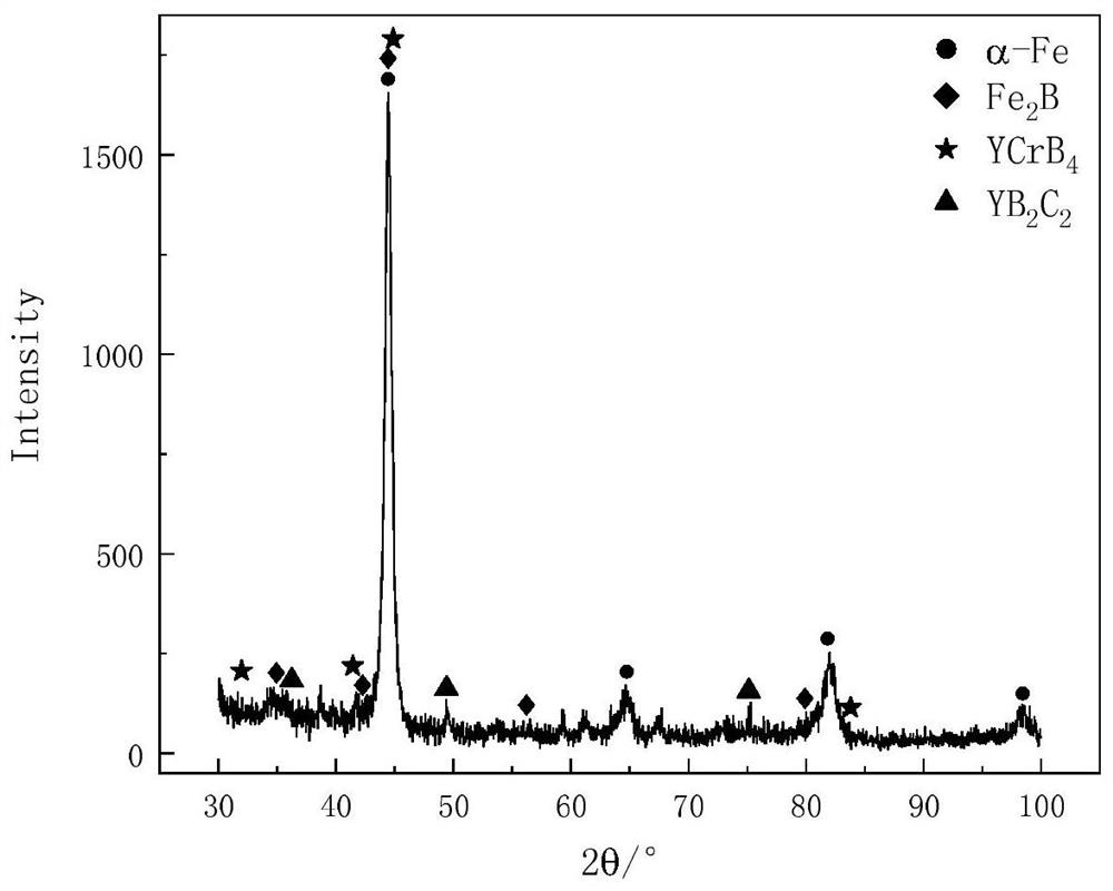 A kind of yttrium toughened wear-resistant alloy and its casting and heat treatment method