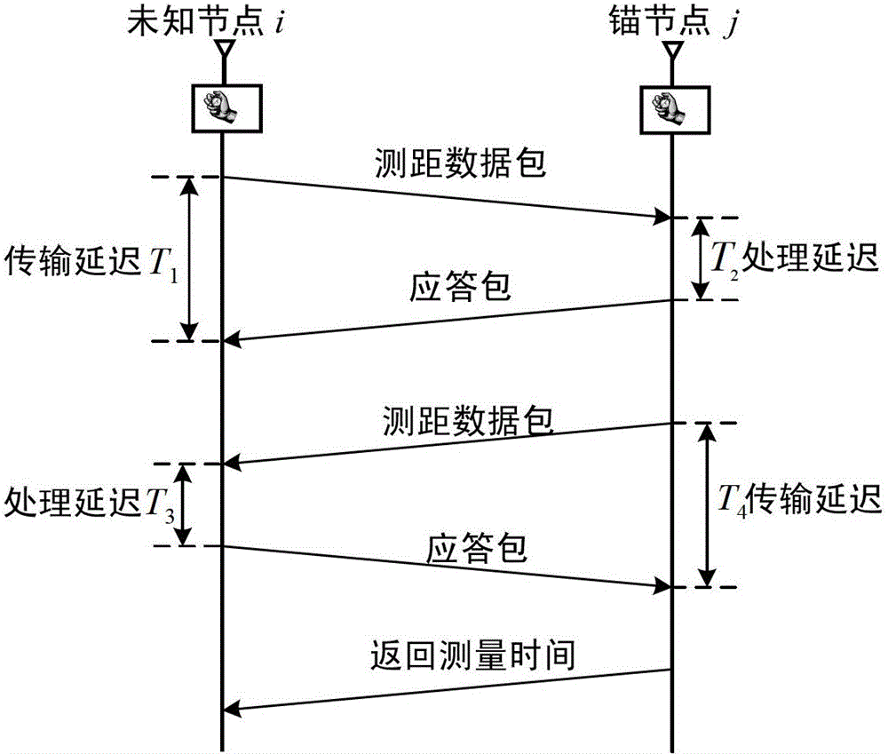 Positioning method of node in wireless sensor network