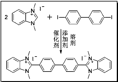 Preparation method and application of biphenyl bridged bis-benzimidazolium