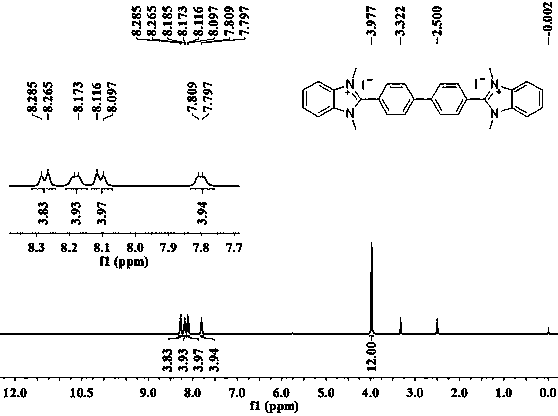 Preparation method and application of biphenyl bridged bis-benzimidazolium