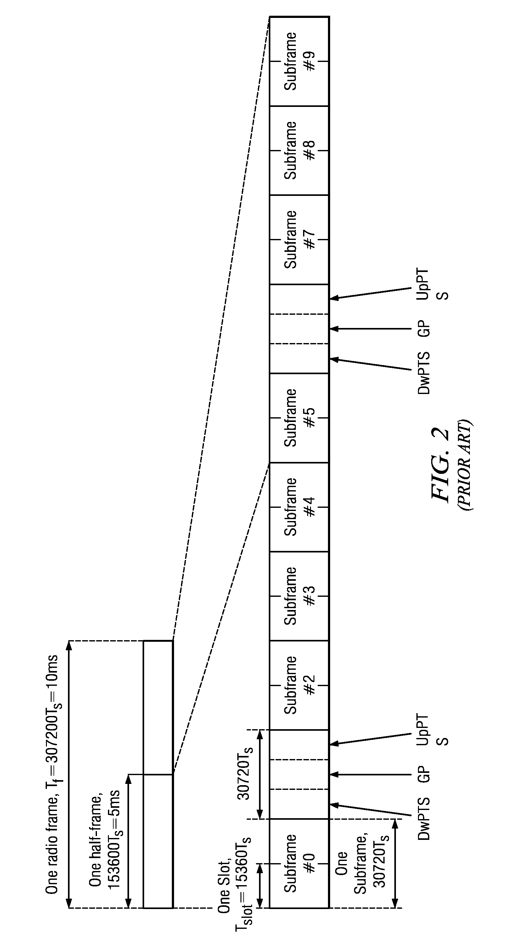 Channel feedback for coordinated multi-point transmissions