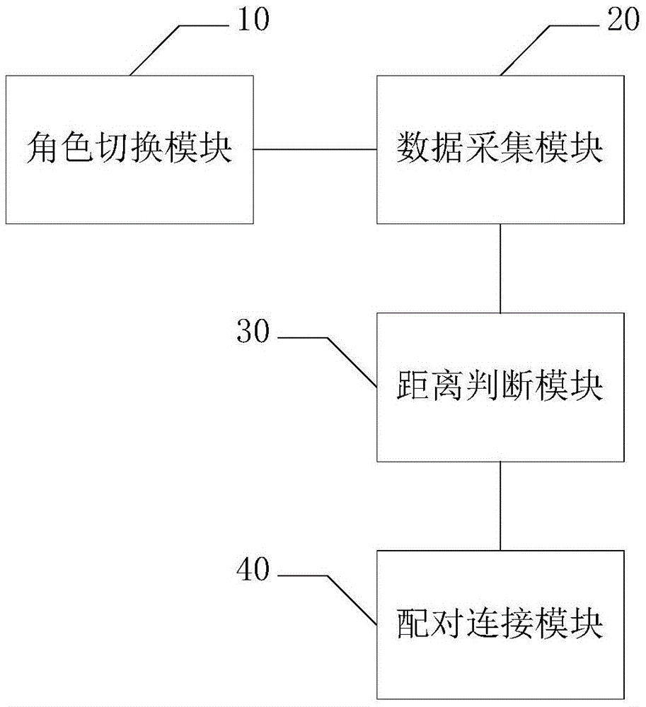 Bluetooth device connection method and bluetooth device