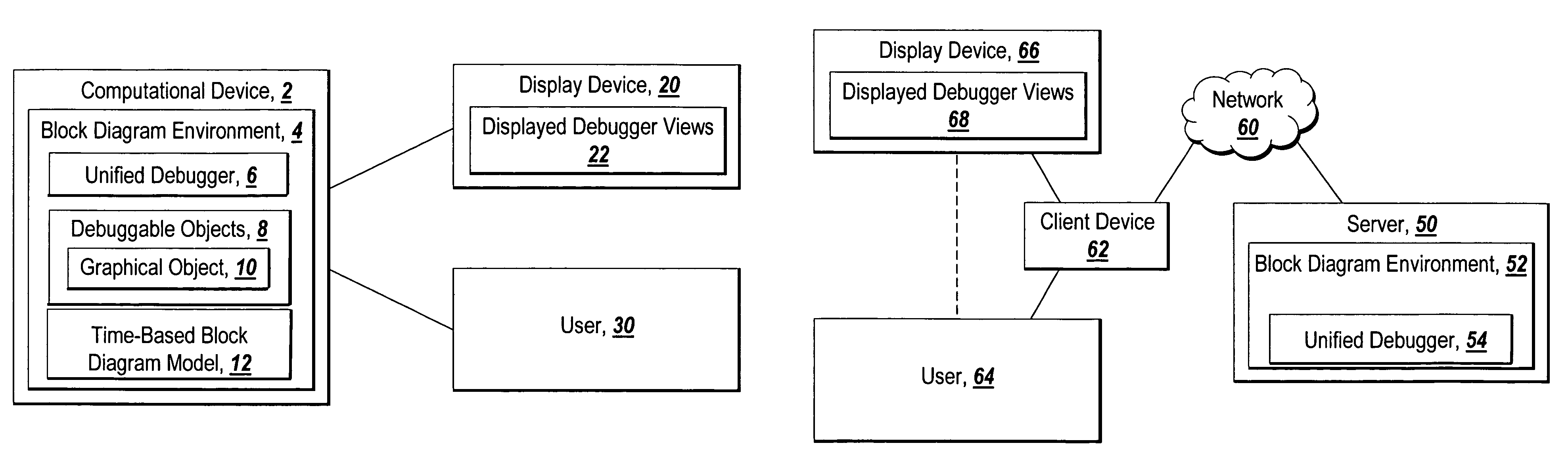Multi-domain unified debugger