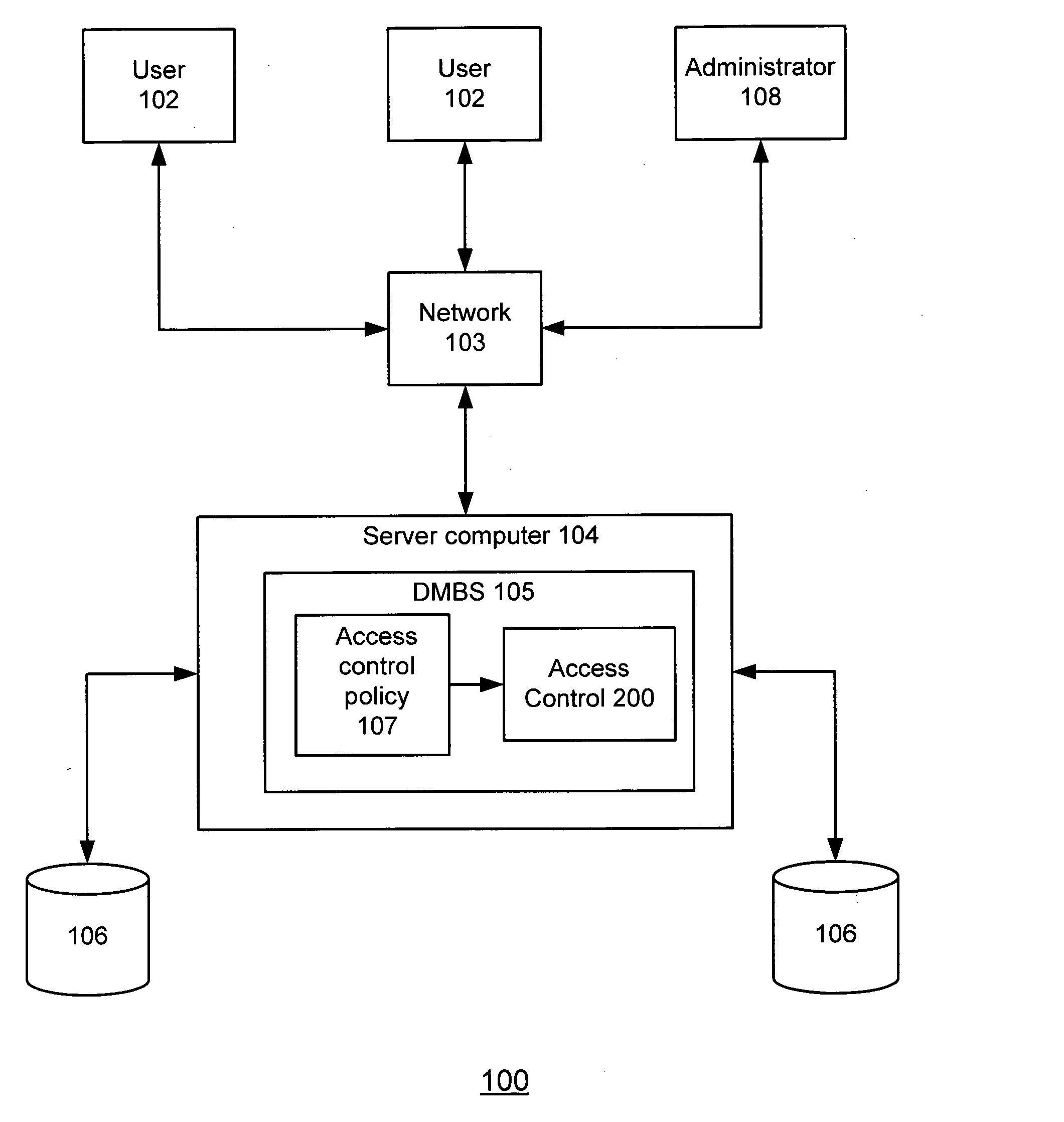 Method and system for providing path-level access control for structured documents stored in a database