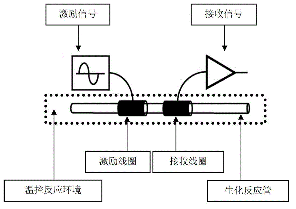 Non-contact gene amplification electrochemical quick detection method