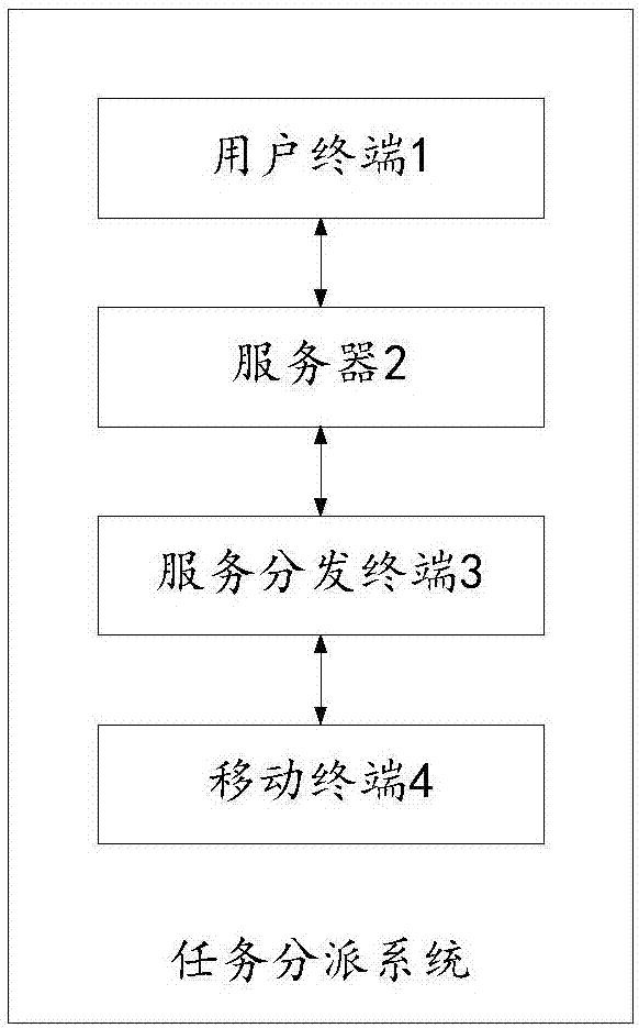 Address-information-based task assignment method and system