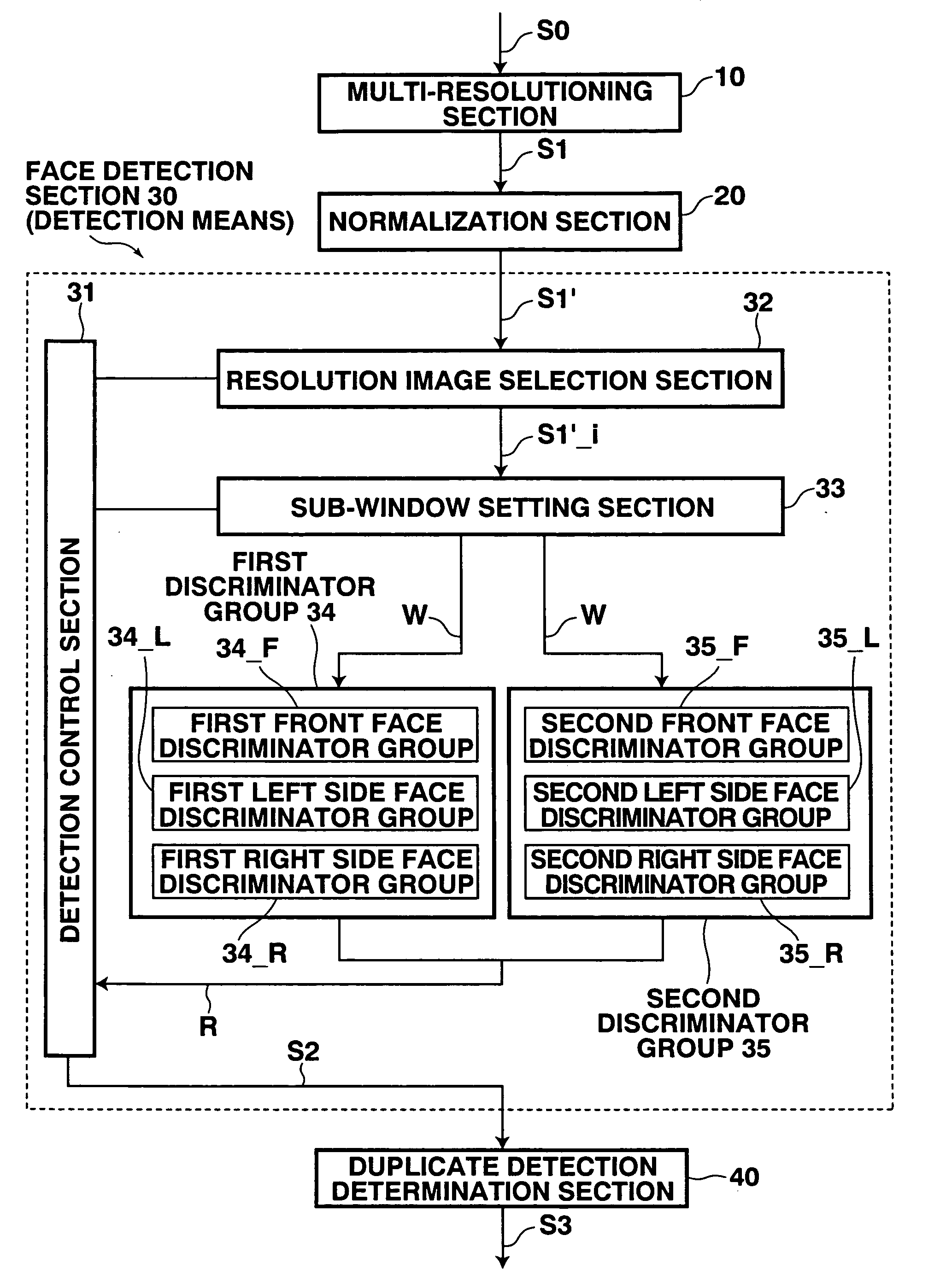 Face detection method, apparatus, and program