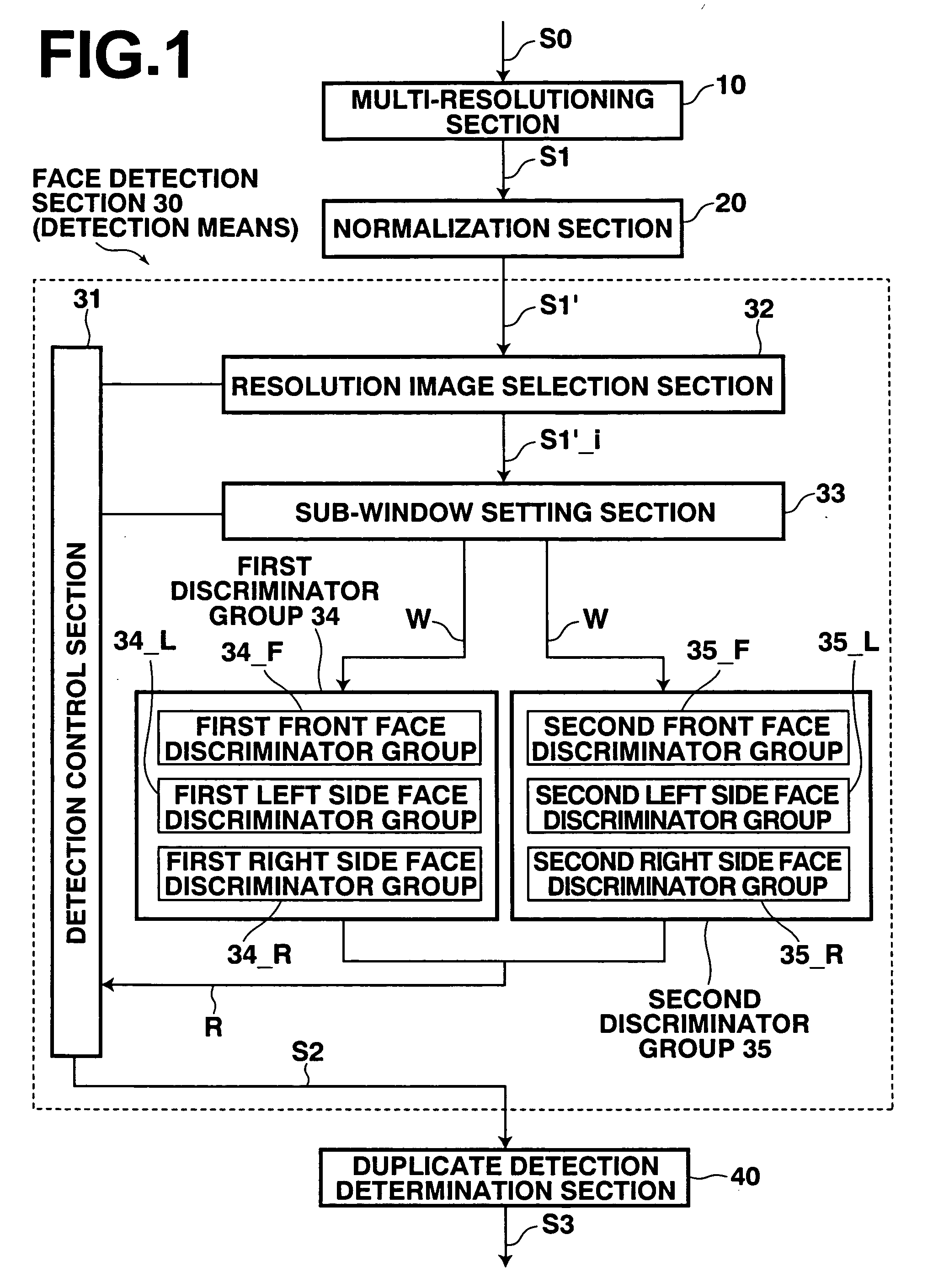 Face detection method, apparatus, and program