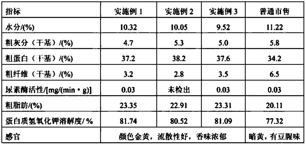 Preparation method of peeled and expanded full-fat soybean powder capable of replacing fish meal