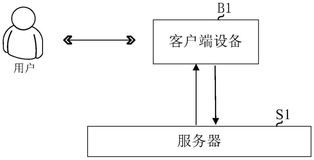 Batch mail automatic processing method and device