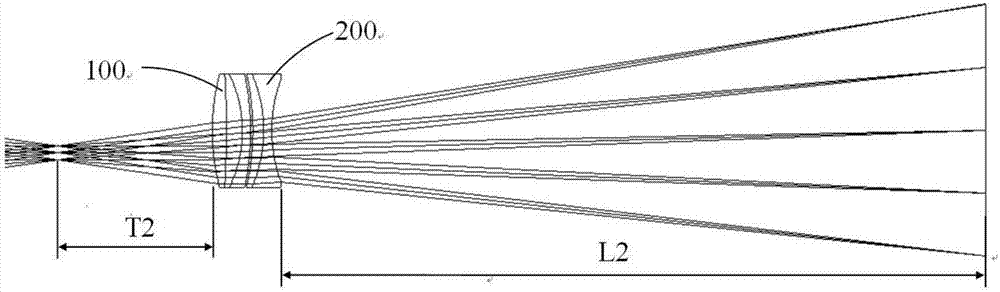 Continuous zoom large objective lens system for operating microscopes