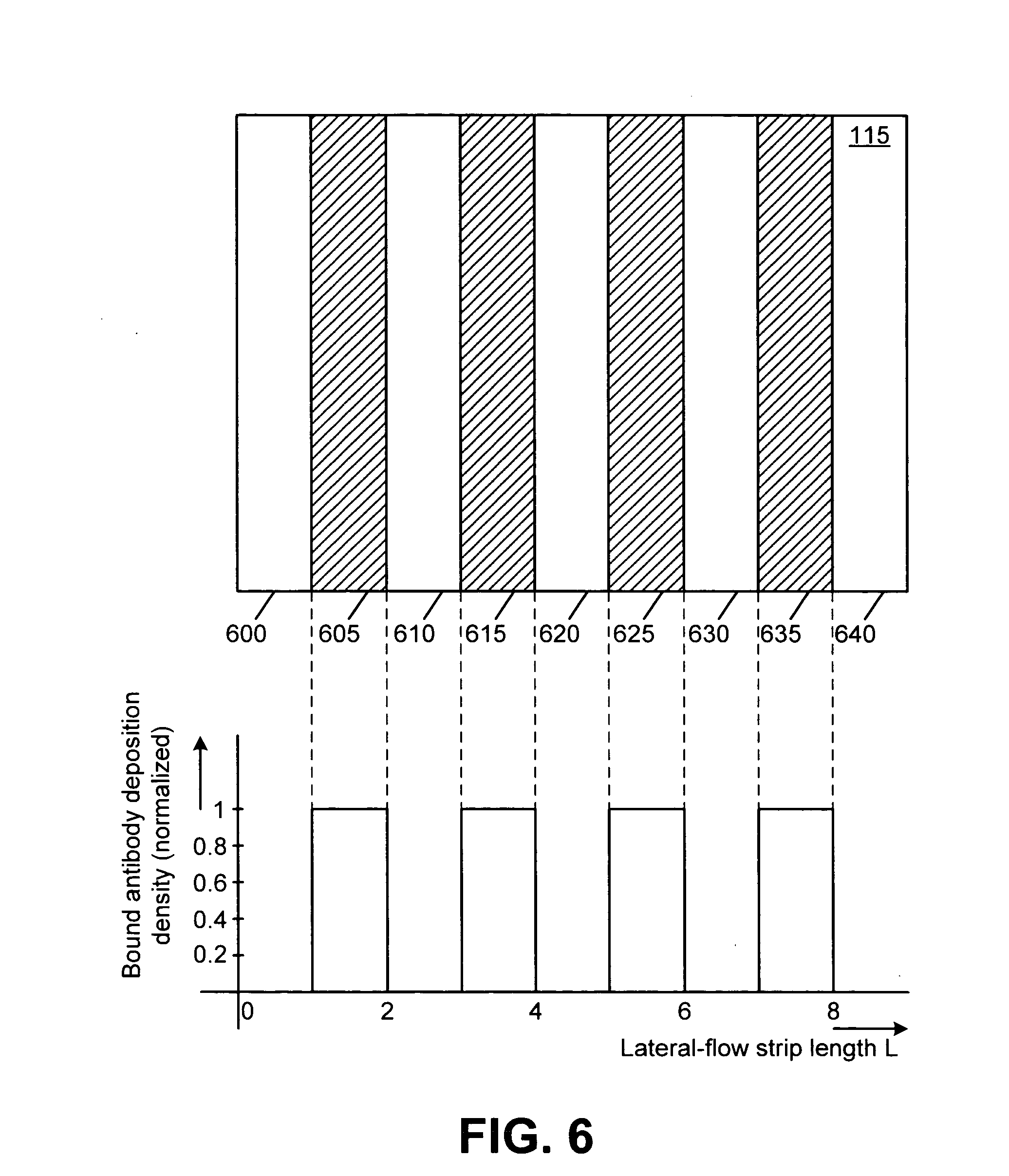 Rapid diagnostic test systems and methods