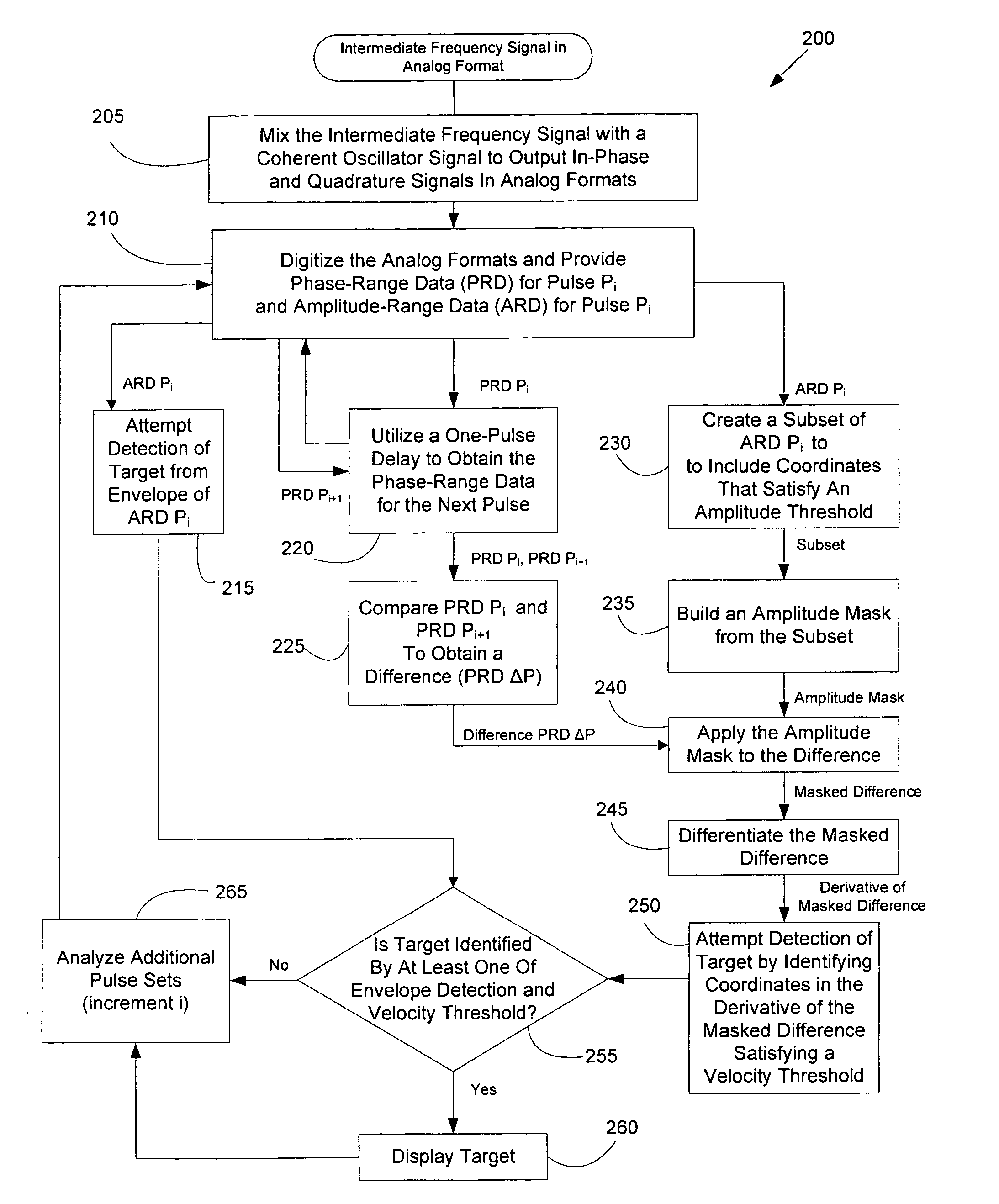 System for enhanced detection of a target