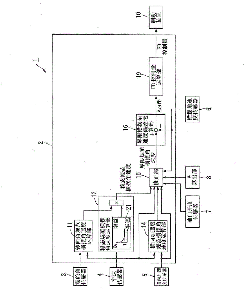 Turning control device for vehicle