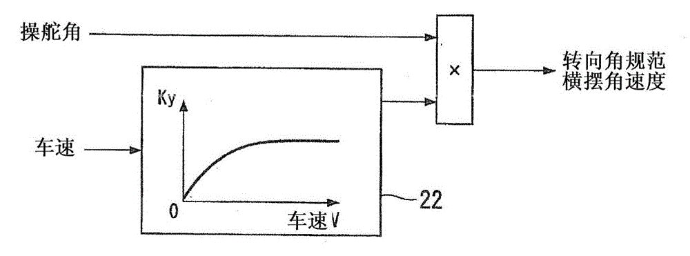 Turning control device for vehicle