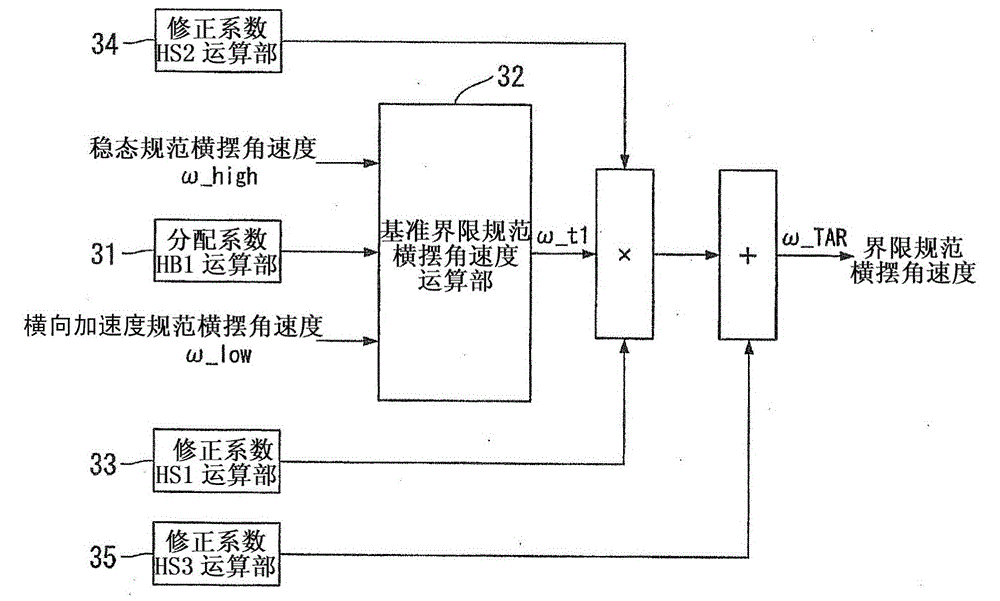 Turning control device for vehicle