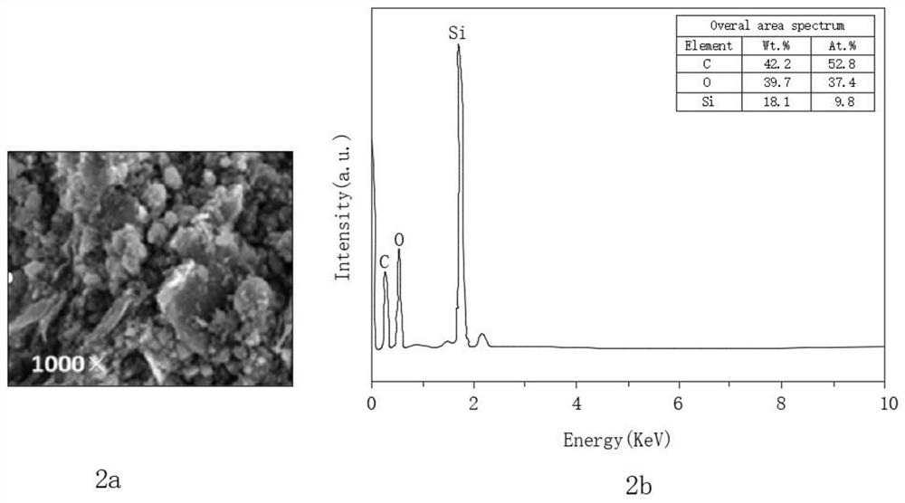 A preparation method of nano-sic that can be used as negative electrode material of lithium ion battery and lithium ion battery prepared by using the negative electrode material