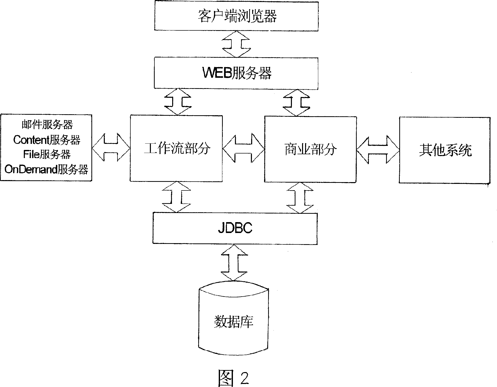 Electronic complaint processing system and method in communication field