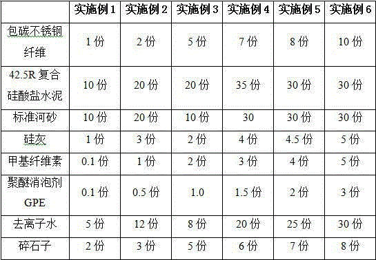 A kind of conductive concrete and preparation method thereof