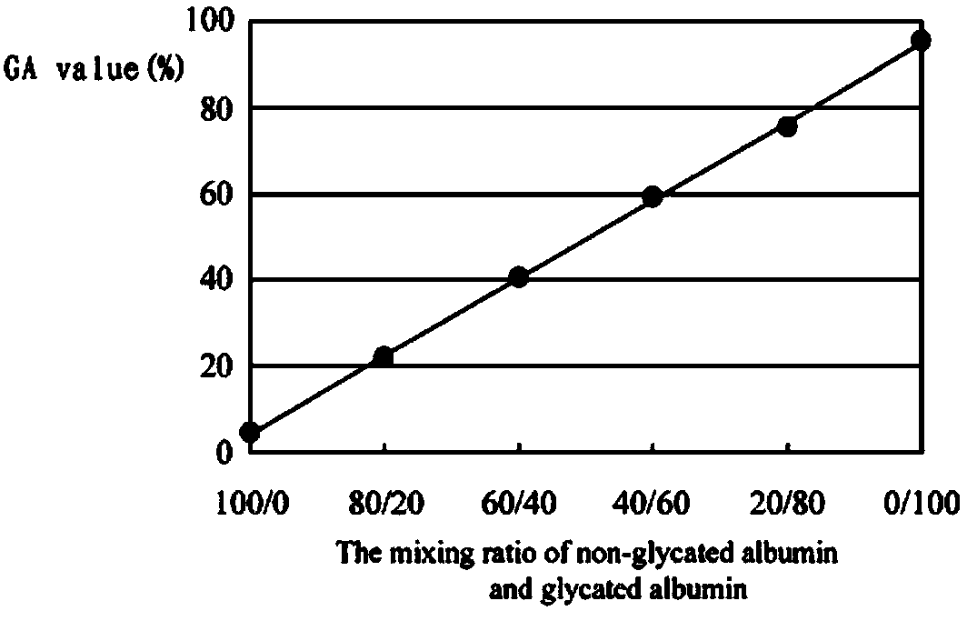 Glycated albumin detection immunochromatography test trip and preparation method thereof