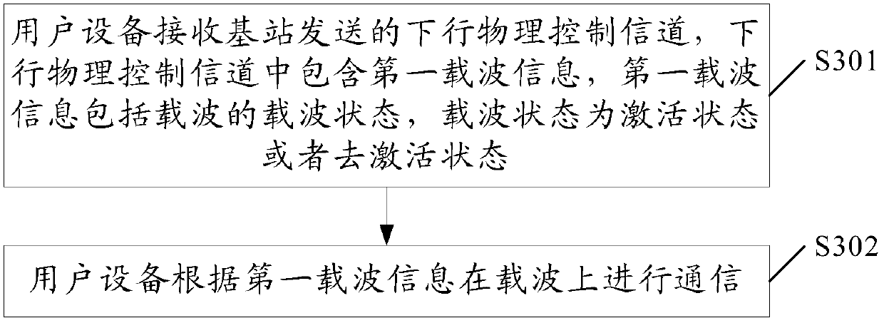 A carrier state indication method and device