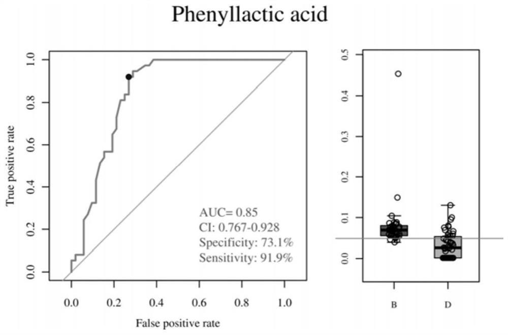 Biomarker and diagnostic kit for distinguishing prostatitis and prostatic cancer