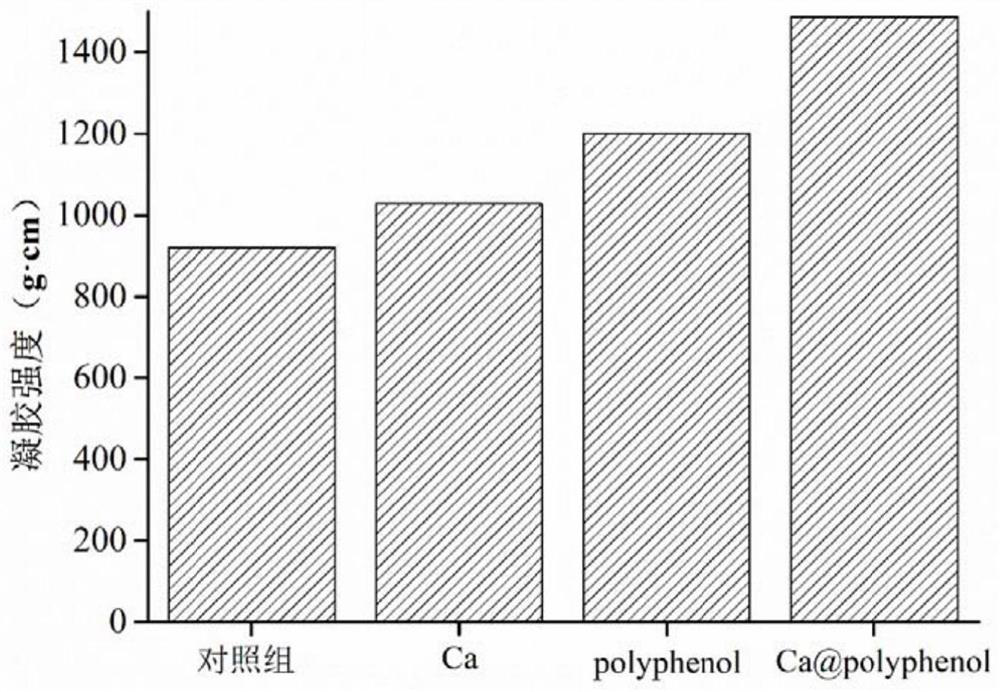 Efficient calcium-loaded surimi product and preparation method thereof