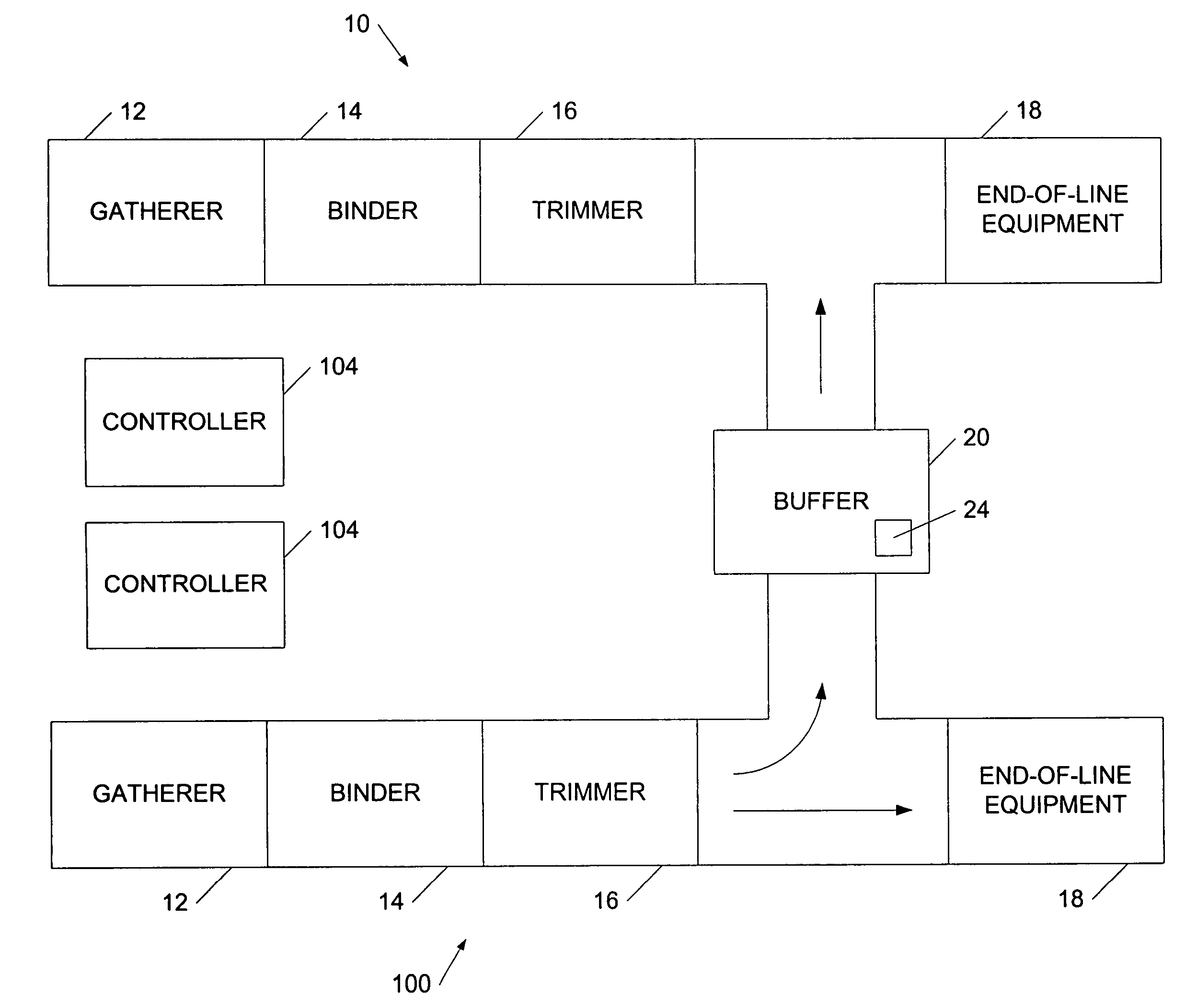 Finishing buffer