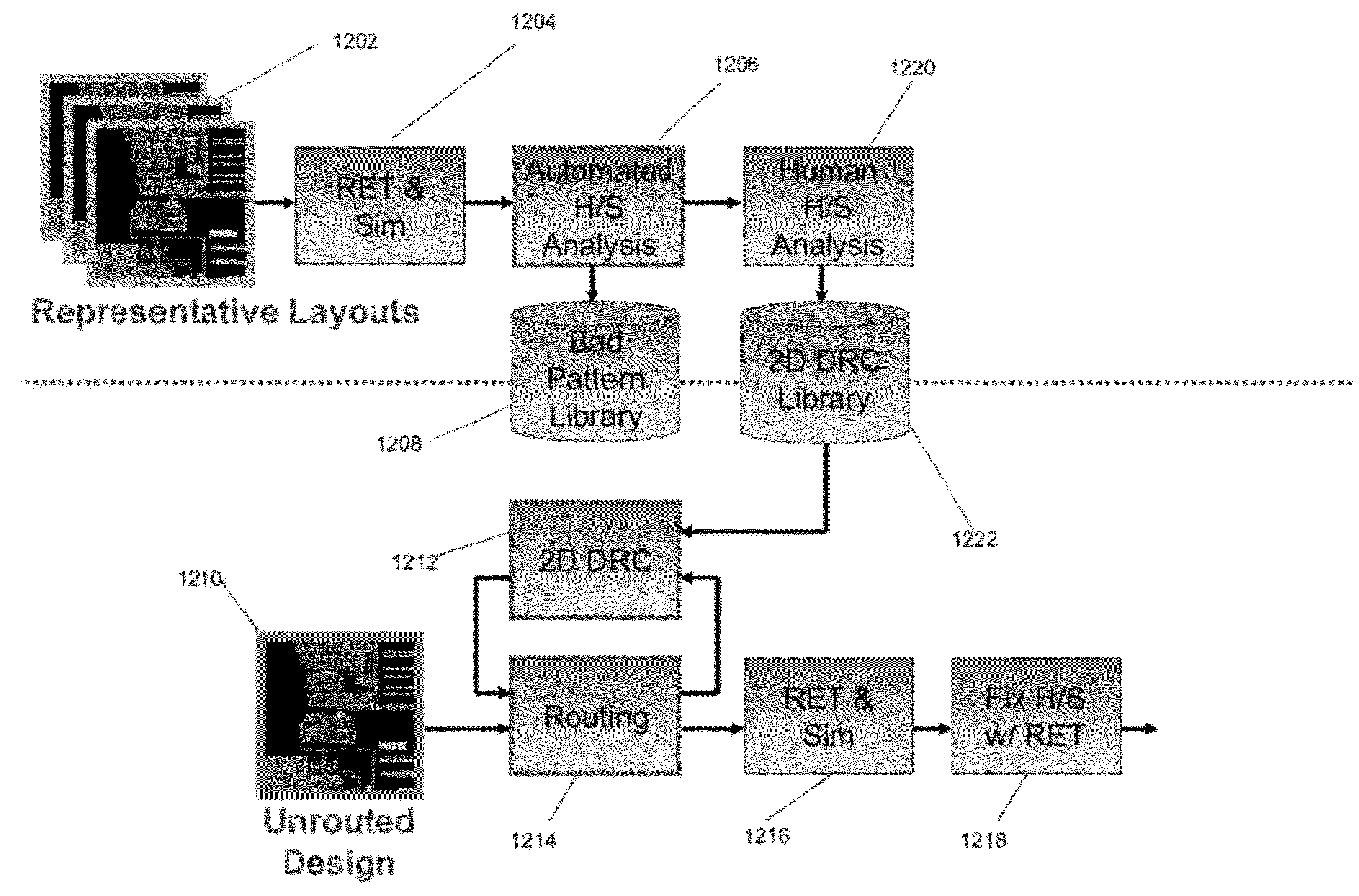 Method and system for model-based design and layout of an integrated circuit