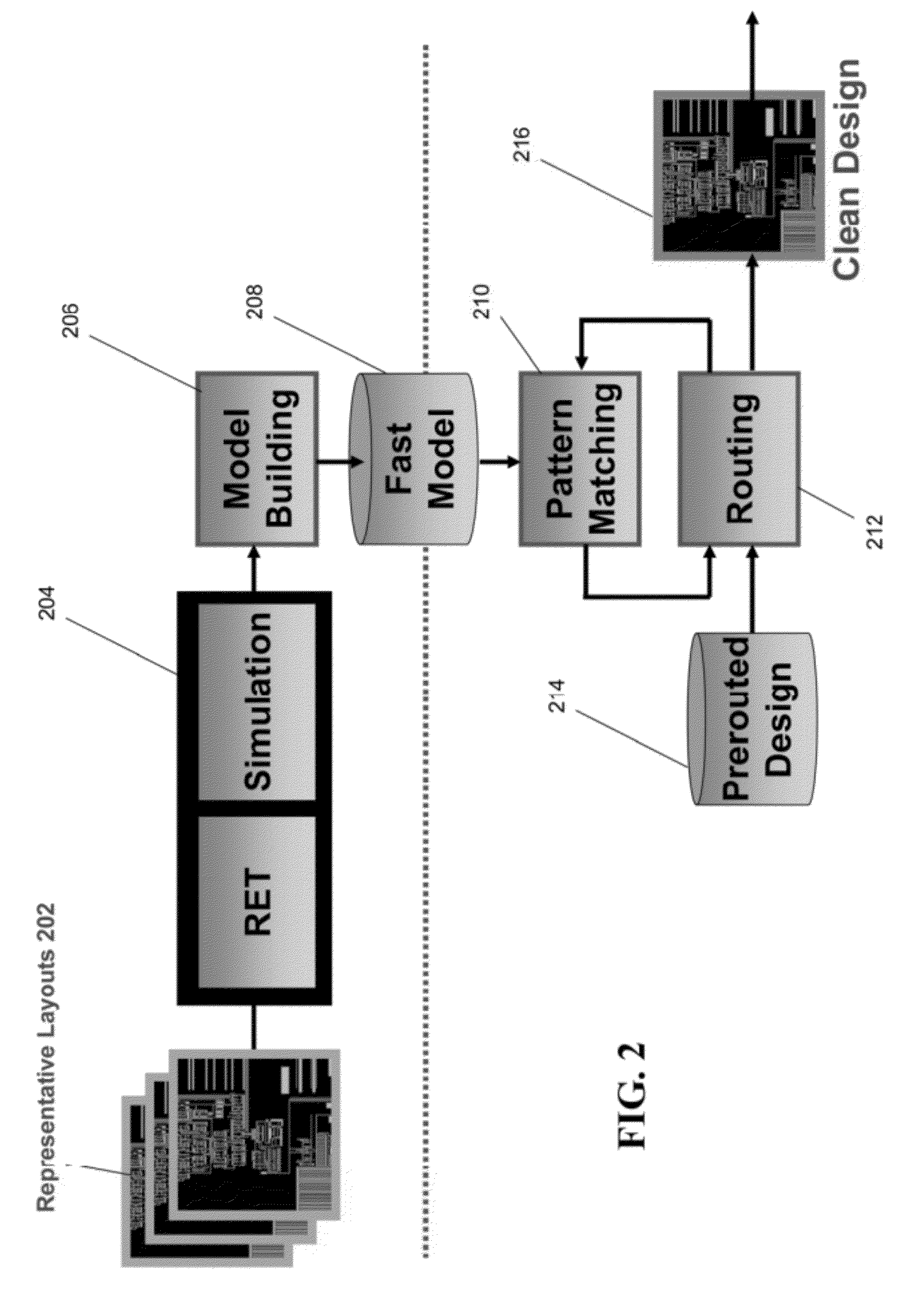 Method and system for model-based design and layout of an integrated circuit