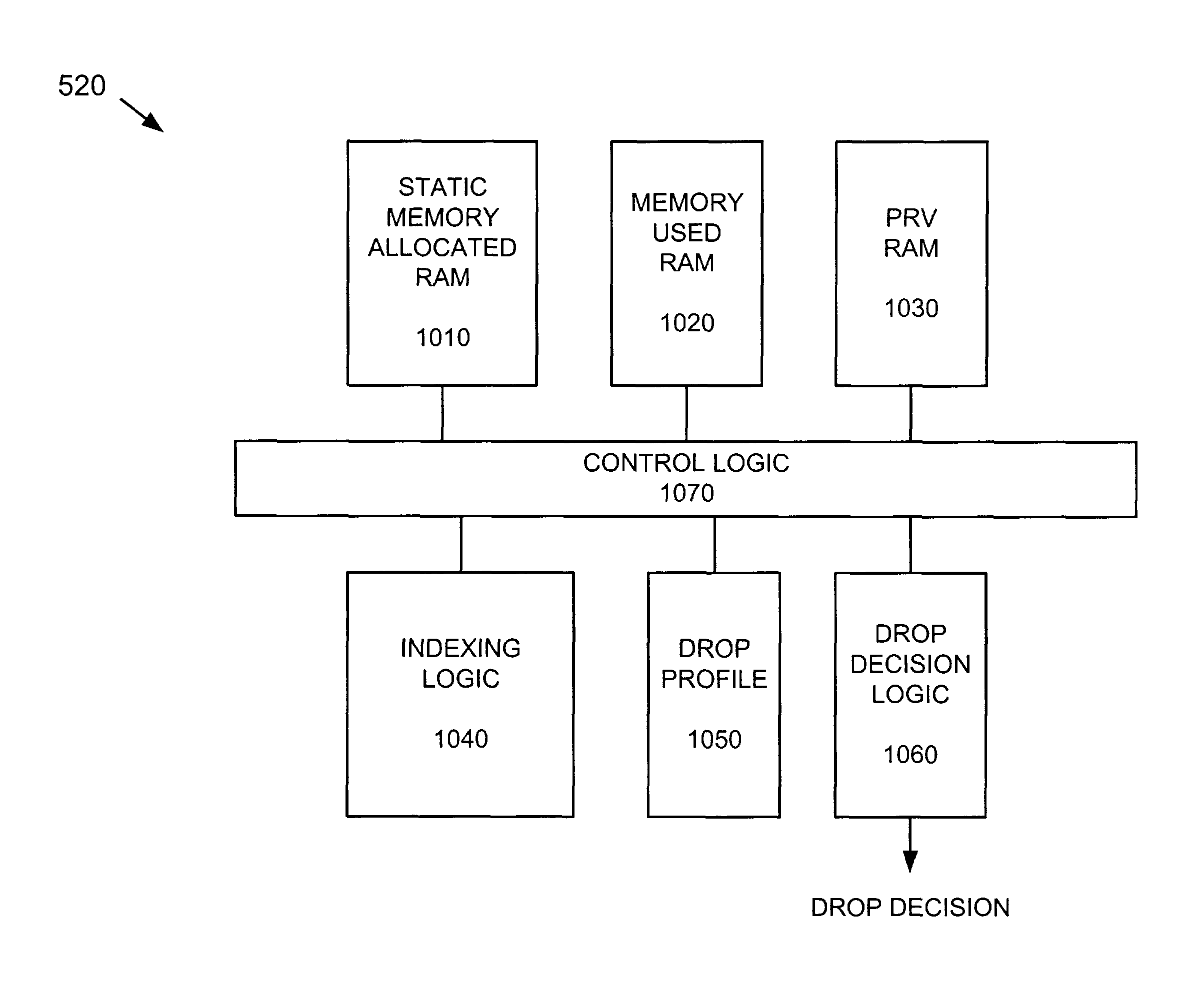 Dequeuing and congestion control systems and methods for single stream multicast