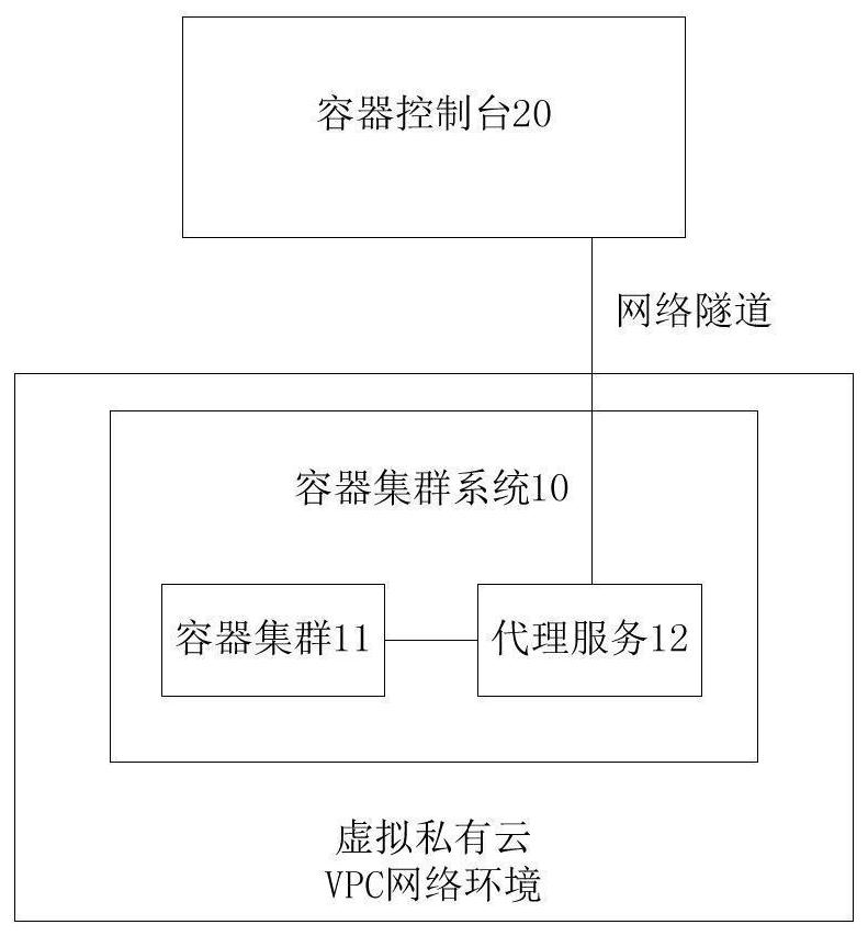 Container cluster system, container console and server