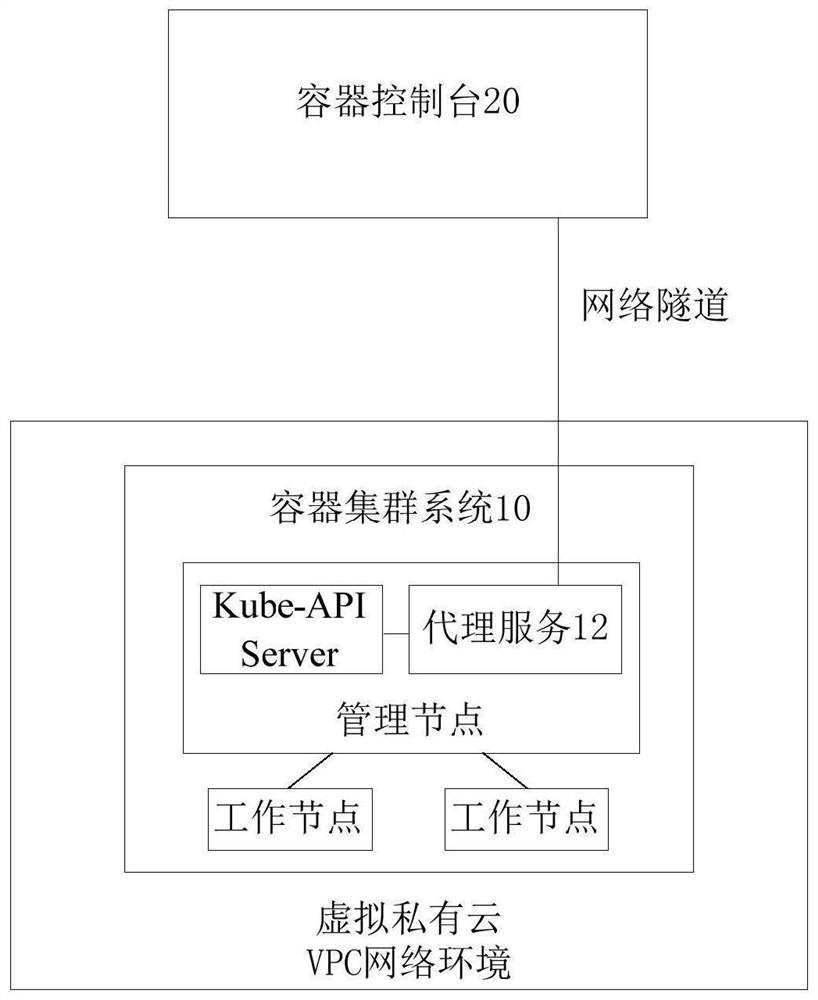 Container cluster system, container console and server