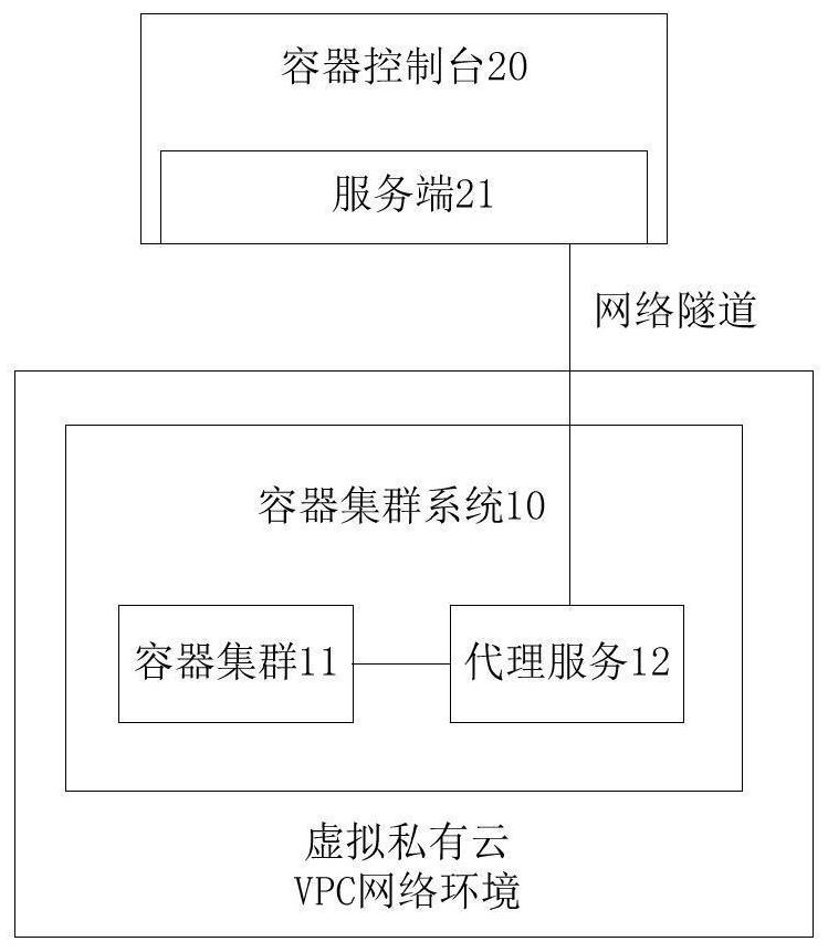 Container cluster system, container console and server