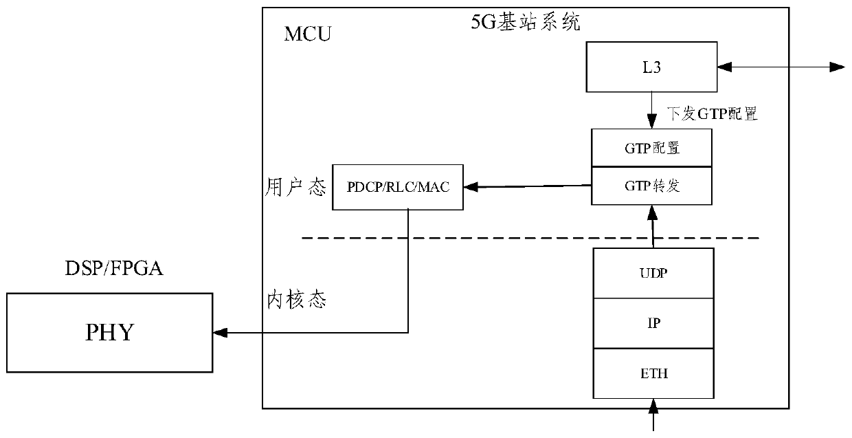 GTP downlink data transmission optimization method and device