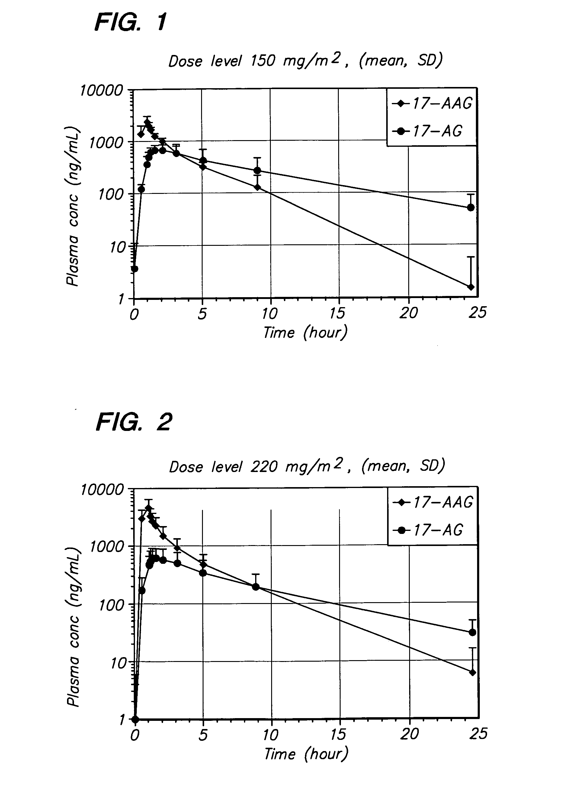 Method of treating multiple myeloma using 17-AAG or 17-AG or a prodrug of either