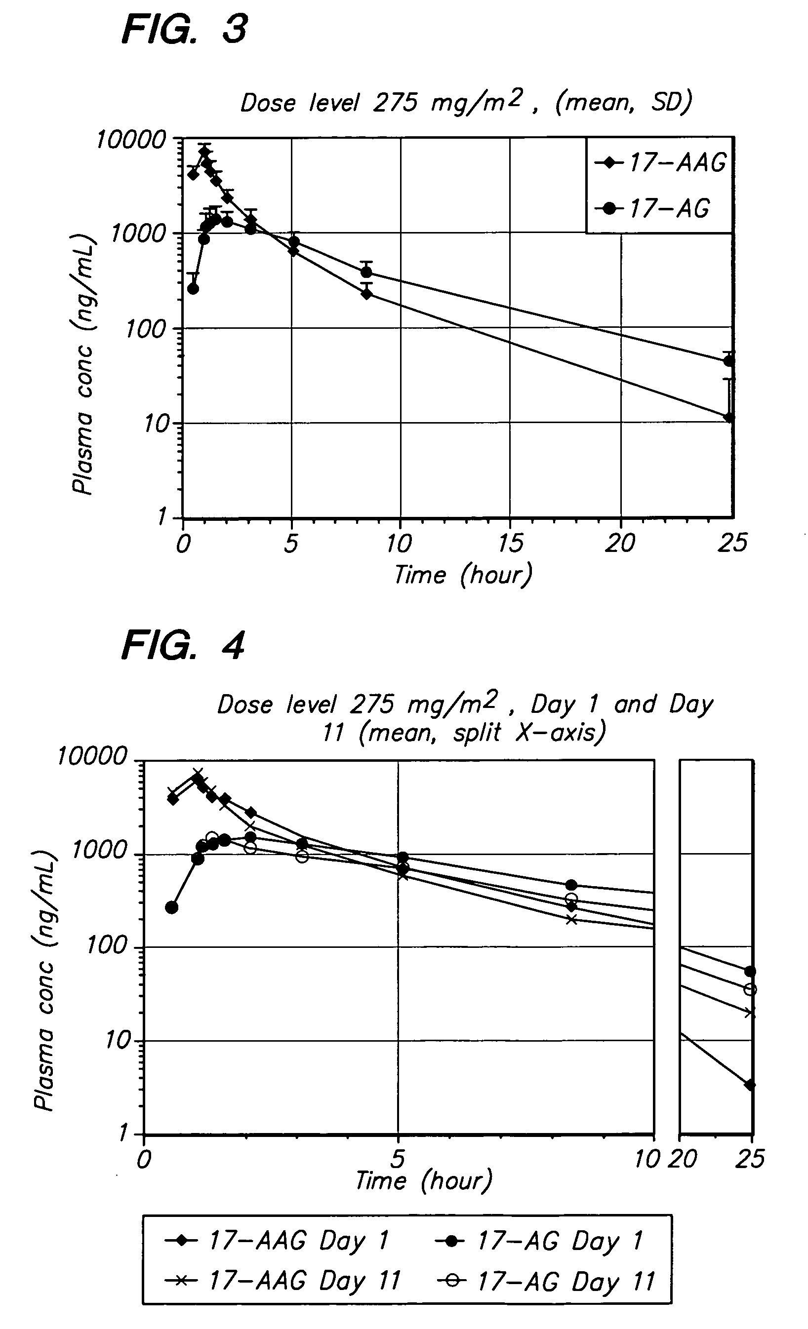 Method of treating multiple myeloma using 17-AAG or 17-AG or a prodrug of either