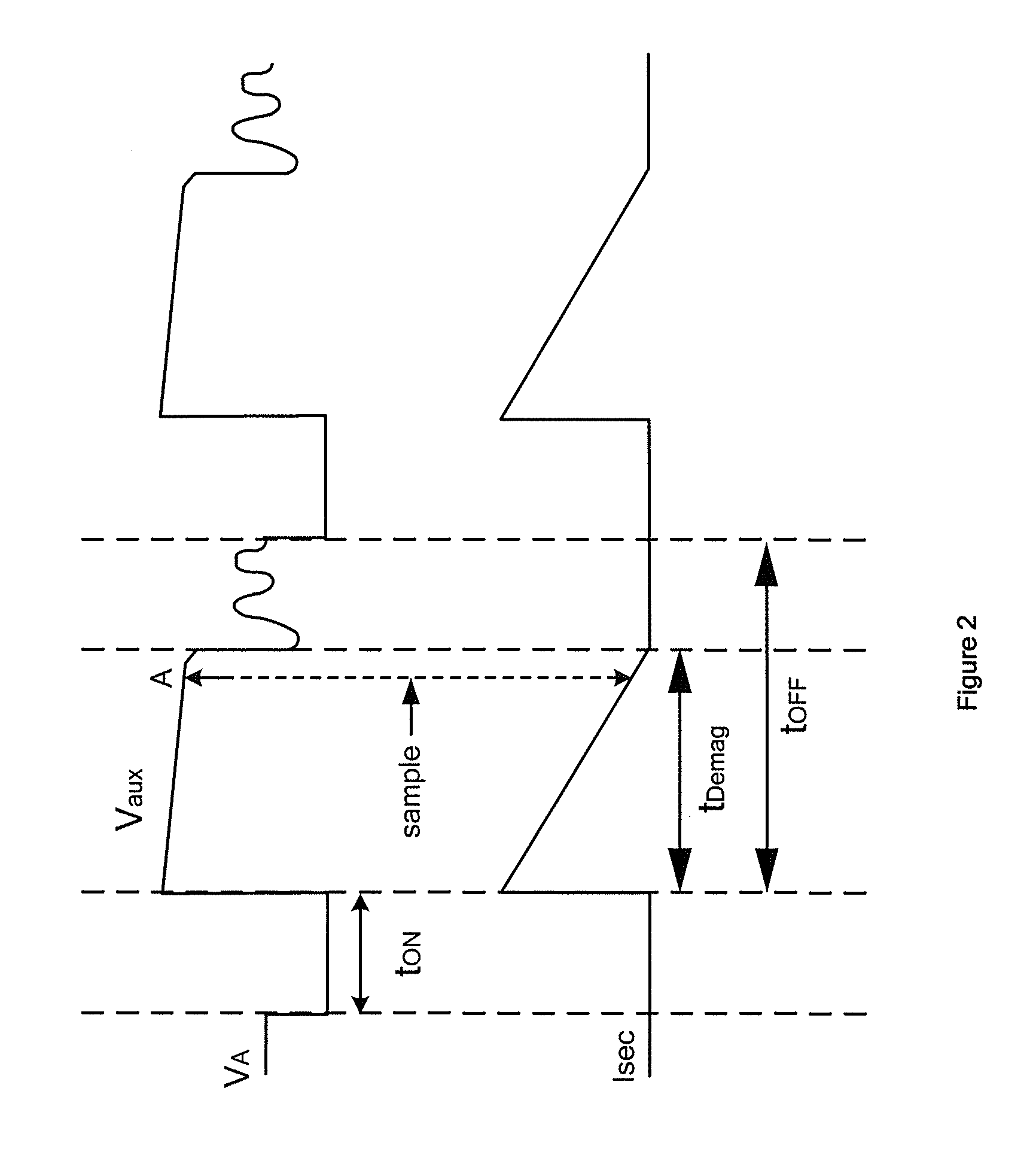 Systems and methods for dynamic threshold adjustment with primary-side sensing and regulation for flyback power converters