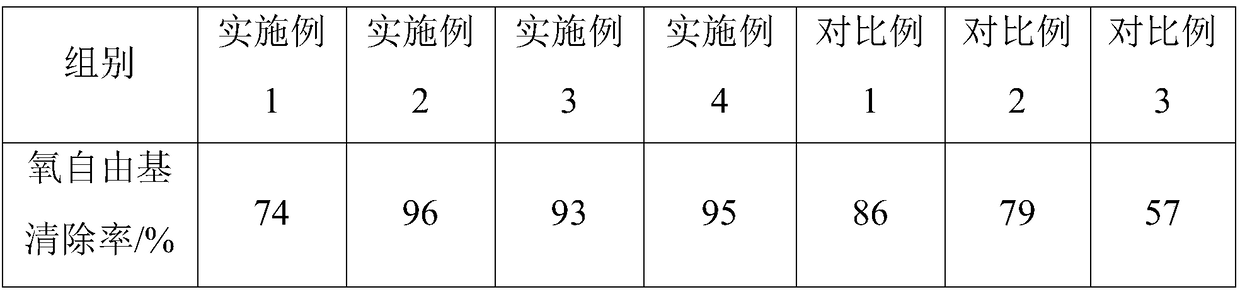 Composition with Wrinkle removal and anti-aging functions as well as preparation method and application thereof