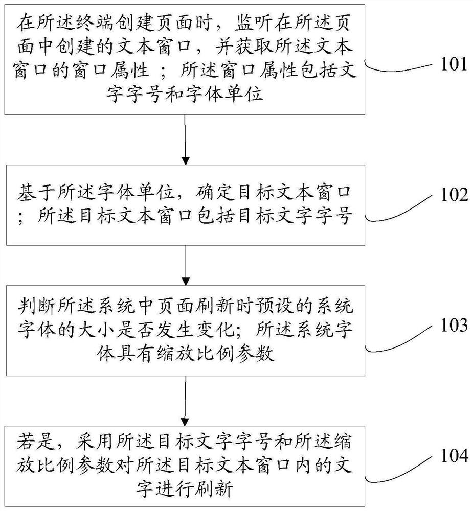 A window character display control method and device, a vehicle and a readable medium
