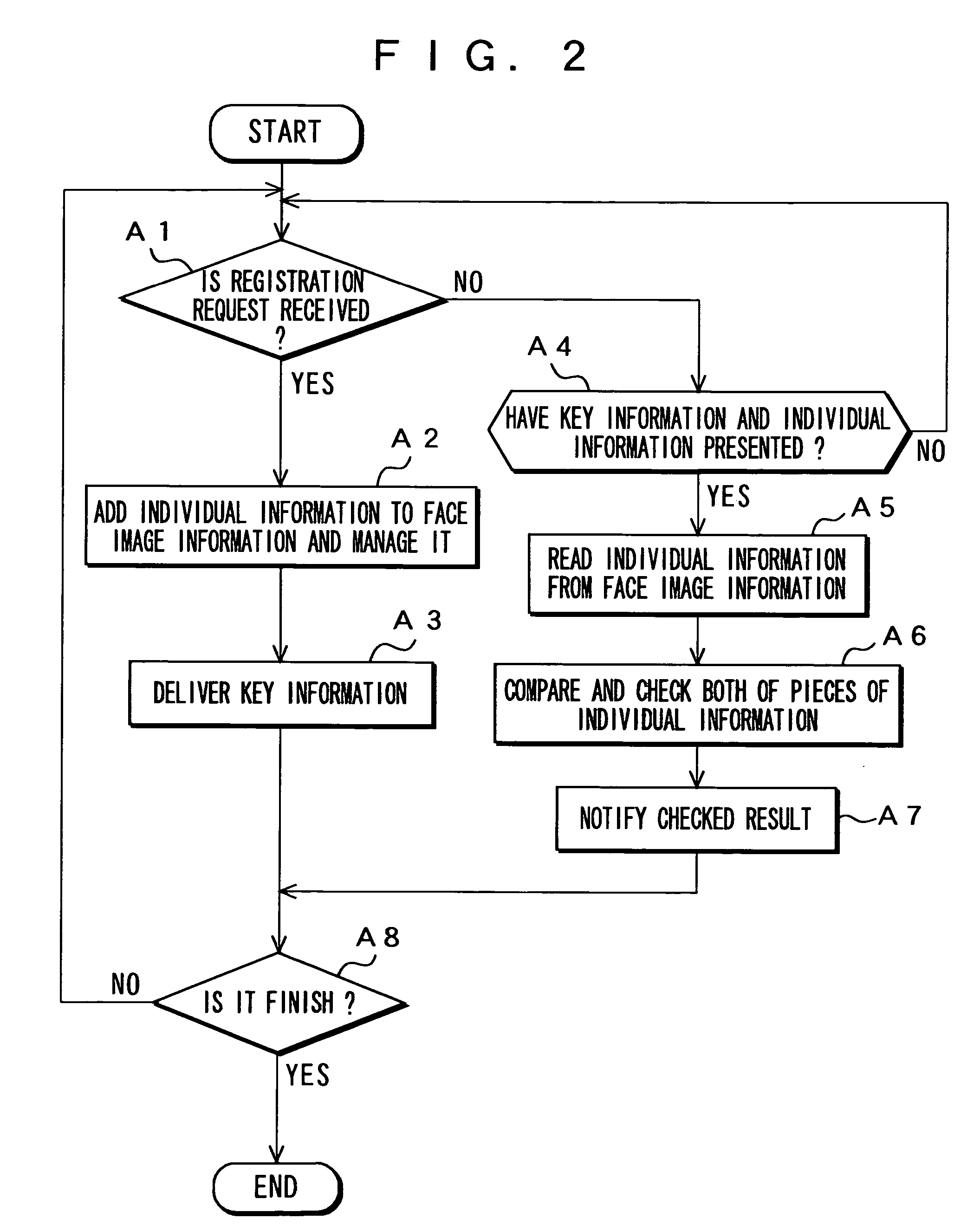 Network information processing system, information providing management apparatus, information processing apparatus, and information processing method