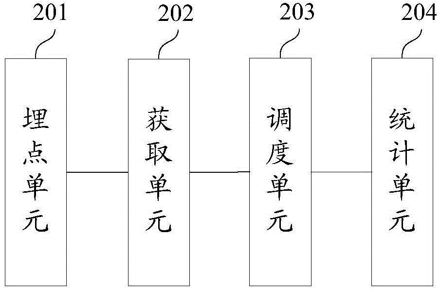 Flow statistics method and apparatus thereof