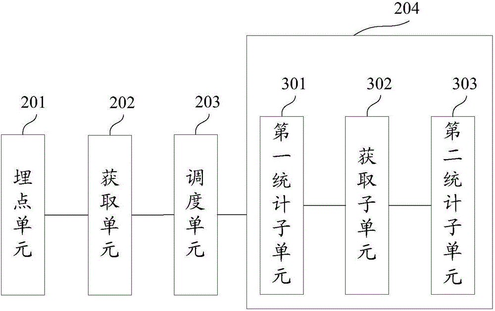 Flow statistics method and apparatus thereof