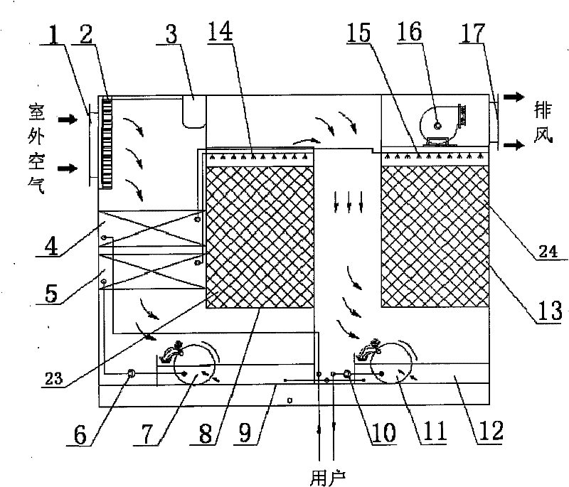 Evaporative water chilling unit comprising parallel air coolers, air filter and water filter