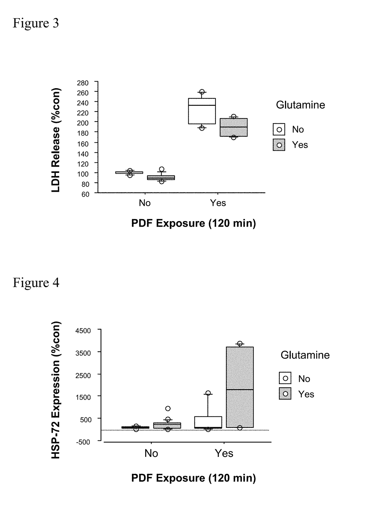 Carbohydrate-based peritoneal dialysis fluid comprising glutamine residue