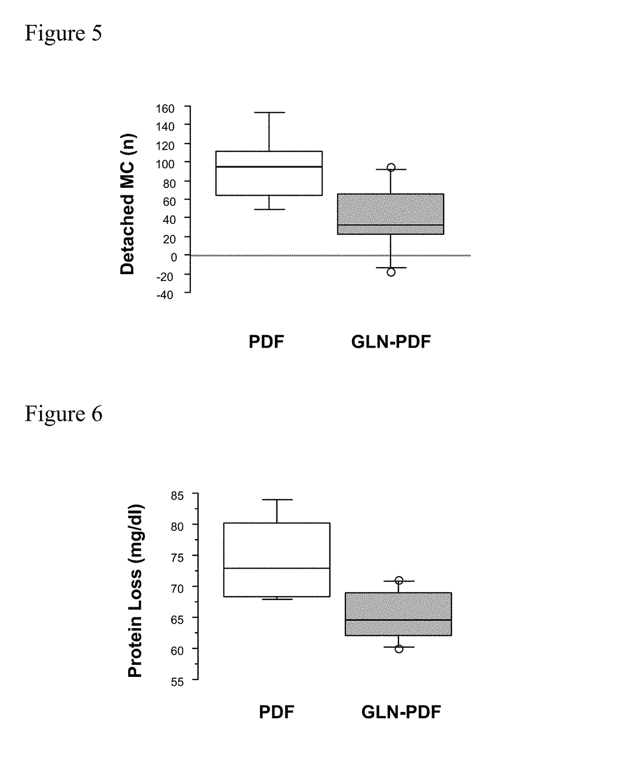 Carbohydrate-based peritoneal dialysis fluid comprising glutamine residue