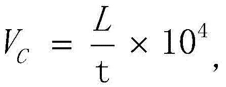 A Density Detection System